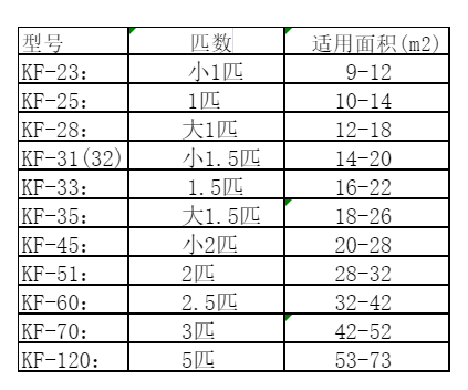 隆子空调维修