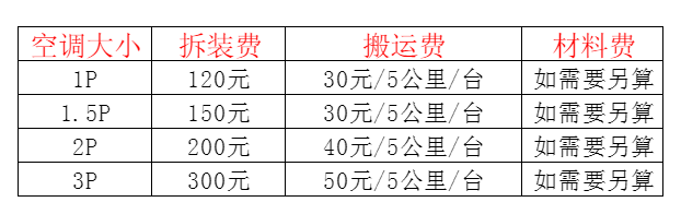隆子空调移机及费用电话在哪里找